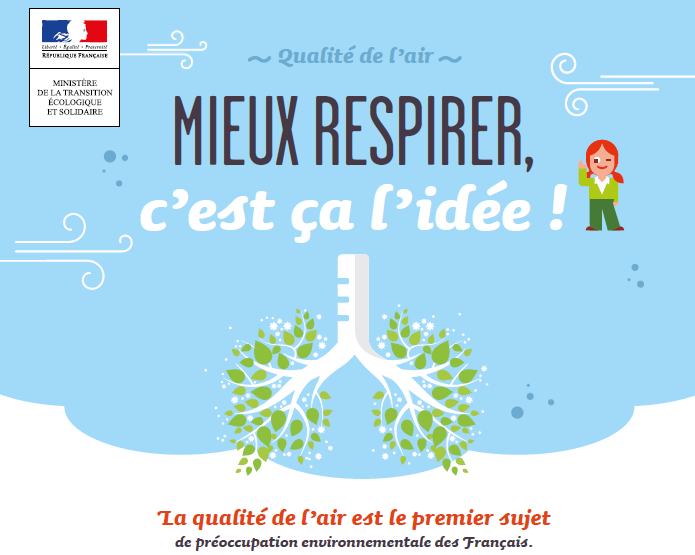 mieux respirer
